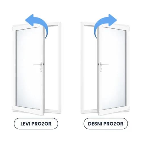 Levi i desni prozor - pravac otvaranja