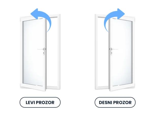 Levi i desni prozor pravac otvaranja